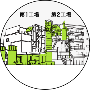 第1工場・第2工場